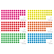 Fluoro Numbers